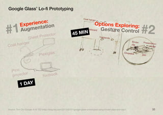 33
Google Glass’ Lo-ﬁ Prototyping
1 DAY
Source: Tom Chi (Google X) @ TED (http://blog.ted.com/2013/02/01/google-glass-prototyped-using-binder-clips-and-clay/)
#2
Options Exploring:
Gesture Control#1
Experience:
Augmentation
45 MIN
 
