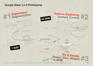 33
Google Glass’ Lo-ﬁ Prototyping
1 DAY
Source: Tom Chi (Google X) @ TED (http://blog.ted.com/2013/02/01/google-glass-prototyped-using-binder-clips-and-clay/)
#3
Try & Iterate:Shape, Size, Weight
#2
Options Exploring:
Gesture Control#1
Experience:
Augmentation
45 MIN
 