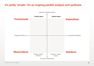It’s pretty ‘simple’: It’s an ongoing parallel analysis and synthesis
40
Analysis (Think)
Concrete: Real World
Abstract: Modeled World
Synthesis (Make)
Analysis-Synthesis Model
Existing – Implicit
(Current)
Preferred – Explicit
(Future)
Frameworks Imperatives
SolutionsObservations
Problem Space Solution Space
 