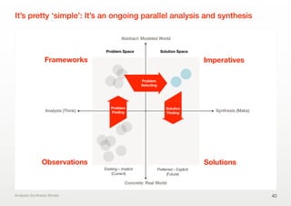 It’s pretty ‘simple’: It’s an ongoing parallel analysis and synthesis
40
Analysis (Think)
Concrete: Real World
Abstract: Modeled World
Synthesis (Make)
Problem
Selecting
Solution
Finding
Problem
Finding
Analysis-Synthesis Model
Existing – Implicit
(Current)
Preferred – Explicit
(Future)
Frameworks Imperatives
SolutionsObservations
Problem Space Solution Space
 