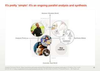 Design Thinking? | PDF