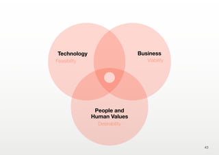 43
People and
Human Values
Desirability
Technology
Feasibility
Business
Viability
 