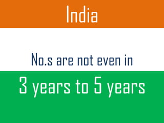 India
 No.s are not even in
3 years to 5 years
 