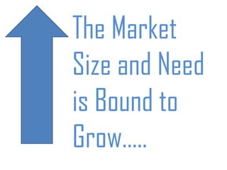 The Market
Size and Need
is Bound to
Grow…..
 