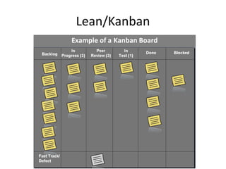Lean/Kanban

 