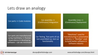 Car parts => Code modules
Car parts are manufactured
using machinery => Human
dependency in developing
software – can we minimize?
Car assembly =>
(Continuous) Integration
Assembly Lines =>
(Continuous) Deployment
Car Testing. Test parts of car,
test assembled car, test car
functionality
“Machines” used for
manufacturing in automotive
industry => “DevOps” used
to build better software in
Software industry
 