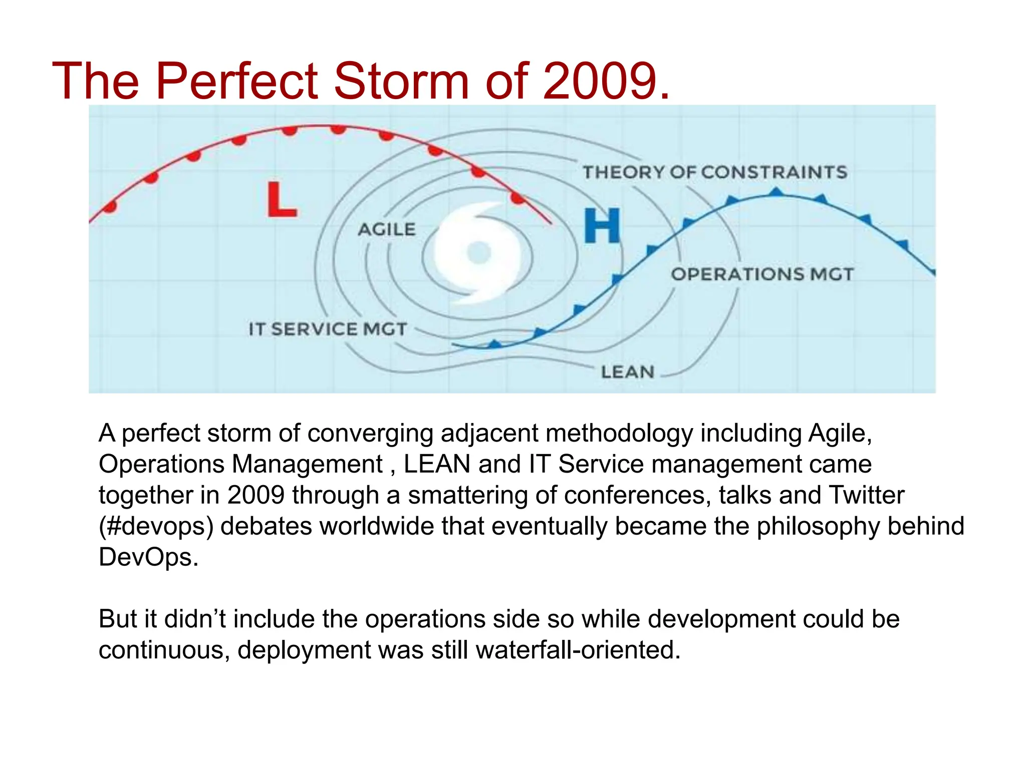 The Perfect Storm of 2009.
A perfect storm of converging adjacent methodology including Agile,
Operations Management , LEAN and IT Service management came
together in 2009 through a smattering of conferences, talks and Twitter
(#devops) debates worldwide that eventually became the philosophy behind
DevOps.
But it didn’t include the operations side so while development could be
continuous, deployment was still waterfall-oriented.
 