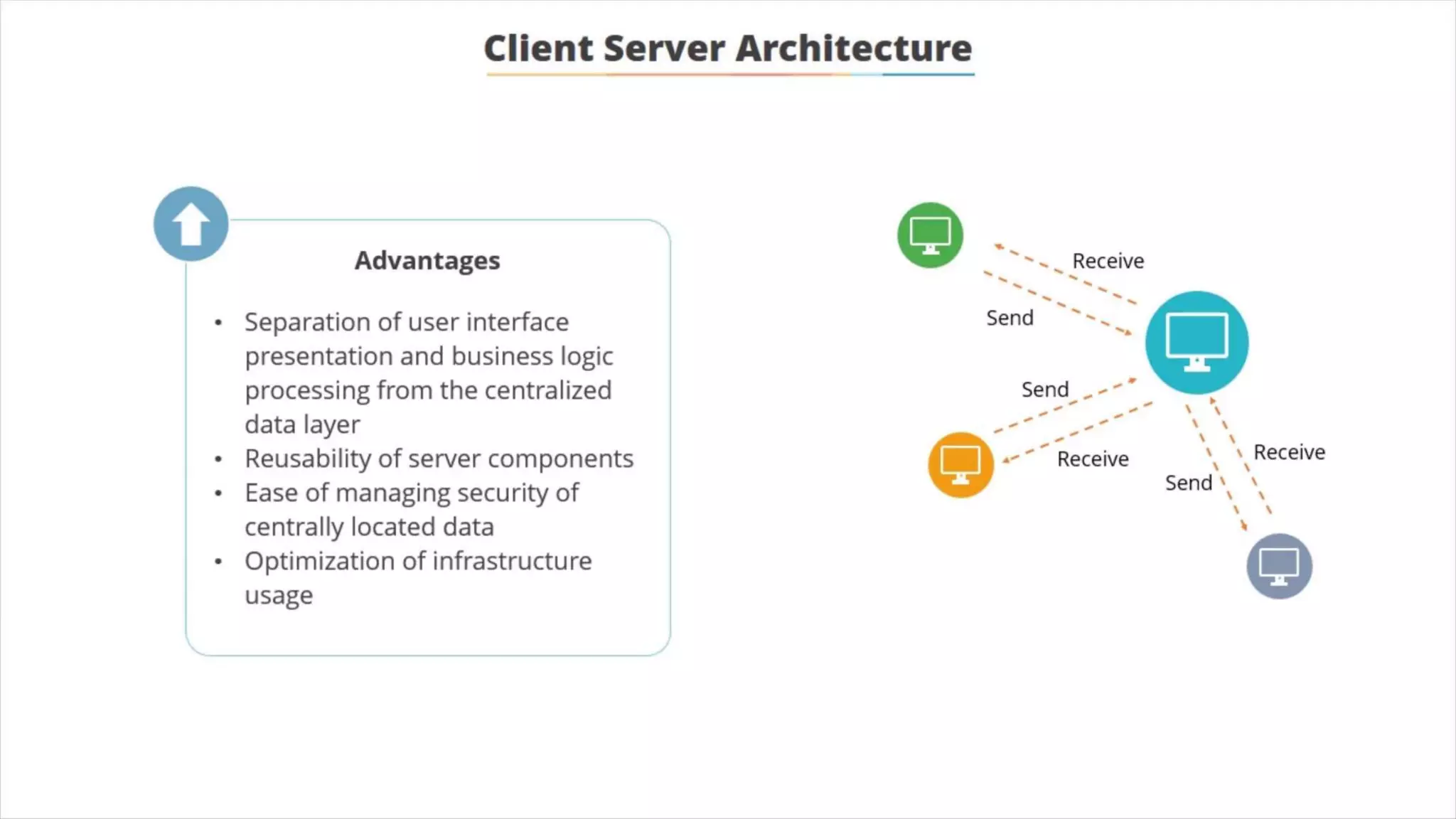 What is DevOps | DevOps Introduction | DevOps Tutorial For Beginners | DevOps Tutorials