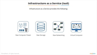 What is DevOps | DevOps Introduction | DevOps Tutorial For Beginners | DevOps Tutorials