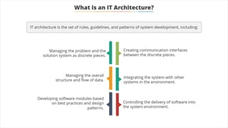 What is DevOps | DevOps Introduction | DevOps Tutorial For Beginners | DevOps Tutorials