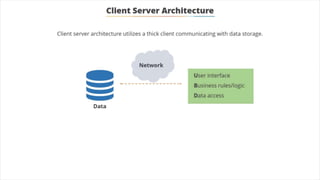 What is DevOps | DevOps Introduction | DevOps Tutorial For Beginners | DevOps Tutorials