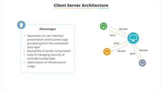 What is DevOps | DevOps Introduction | DevOps Tutorial For Beginners | DevOps Tutorials