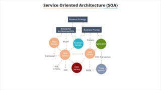 What is DevOps | DevOps Introduction | DevOps Tutorial For Beginners | DevOps Tutorials