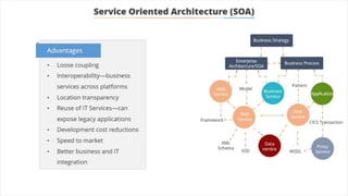 What is DevOps | DevOps Introduction | DevOps Tutorial For Beginners | DevOps Tutorials