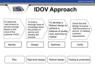 passion for impossible




                         IDOV Approach
To select the      To build a          To develop a
 best product or                                             Check the final
                   thorough base of    Robust design to
service concept                                              Design to ensure
                   knowledge about
based on the                           achieve a              that the product or
                   the product or
voice of the       service and         balance of quality,   service is meeting
customer (VOC)                         cost, and time to     customer
                   develop the
                                       market                requirements
                   process


    Identify          Design            Optimize                  Verify




        Plan       High level design   Robust design     Testing & production
 