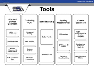 passion for impossible




Tools
 
