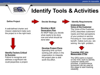passion for impossible




                                    Identify Tools & Activities
  Define Project                        Decide Strategy               Identify Requirements
                                                                     Understand the
                                                                     Voice of the Customer
A well-defined charter and             Develop a Multi
                                                                     The Voice of the Customer
mission statement make sure            Generation Plan
                                                                     (VOC) describes customers’
the project is in the right track      An MGP helps you decide
                                                                     needs and their perceptions
                                       what needs to be done
                                                                     of your product or service.
                                       now and what should be
                                                                     Focusing on true customer
                                       done later
                                                                     benefit makes sure you are
                                                                     solving the right problem.

                                        Develop Project Plans
                                        Spending time up-front
Identify Factors Critical               working with others in the   Translate VOC into
to Success                                                           Measurable CTQs
                                        organization to integrate
Failure to recognize and                the project plan is well     The QFD matrix is based
address a significant risk              worth the effort.            on the VOC work to identify
could jeopardize a project.                                          customer needs and
                                                                     priorities. A performance
                                                                     scorecard can be used at
                                                                     this stage to start tracking
                                                                     reliability
 