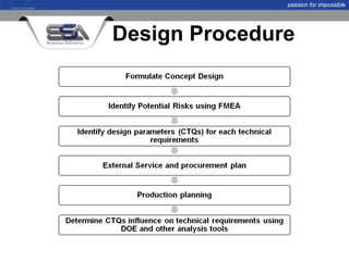 passion for impossible




Design Procedure
 