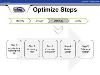 passion for impossible




Optimize Steps
 