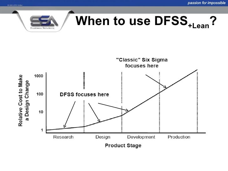 What Is Dfss