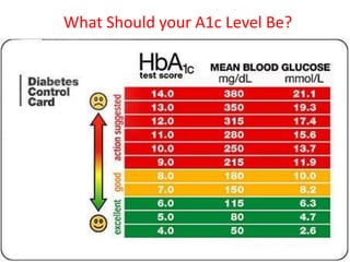 What Should your A1c Level Be? 
 
