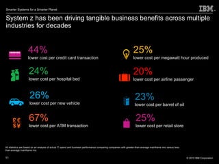 System z has been driving tangible business benefits across multiple industries for decades 44% lower cost per credit card transaction 67% lower cost per ATM transaction 25%   lower cost per megawatt hour produced 24%   lower cost per hospital bed 20%  lower cost per airline passenger 26%  lower cost per new vehicle 25%   lower cost per retail store 23%  lower cost per barrel of oil All statistics are based on an analysis of actual IT spend and business performance comparing companies with greater-than-average mainframe mix versus less-than-average mainframe mix 