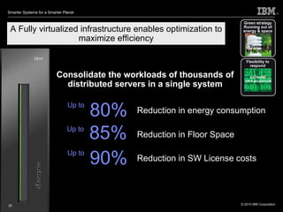 A Fully virtualized infrastructure enables optimization to maximize efficiency 80% 85% 90% Up to Up to Up to Reduction in energy consumption Reduction in Floor Space Reduction in SW License costs Consolidate the workloads of thousands of distributed servers in a single system System z EFFICIENCY Green strategy Running out of energy & space EXTREME VIRTUALIZATION Flexibility to respond 