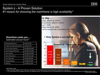 High availability is needed every day…. Overheated servers blamed for Wikipedia outage  (March 25, 2010) Lack of training reason for Google data centre problems  (March 9, 2010) PayPal suffers from e-commerce outage  (Aug 3, 1009) Customers abandon ship after major SAN outage (March 25, 2009) Cloud bursts yet again - users (up to 113M) cannot access their email (March 10, 2009) System z - A Proven Solution #1 reason for choosing the mainframe is high availability*   * IBM Market Insight ** Source: Gartner Dataquest, 2007  http://www.correlsense.com/cto-blog/transaction-based-application-performance-management *** ITIC 2009 Global Server Hardware & Server OS Reliability Survey; July 2009 http://itic-corp.com/blog/2009/07/itic-2009-global-server-hardware-server-os-reliability-survey-results/ IBM AIX Power Downtime - Hours Per Year*** (400 participants in 20 countries) ‏ 5 minutes Solaris Sun SPARC HP-UX Intel Itanium Microsoft Win2008 on Intel ®  x86 Novell  Linux on  Intel x86 IBM z/OS Sysplex Downtime costs you …  (estimated cost per hour)** Only System z can deliver… Brokerage Operations $5.6M-$7.3M Credit Card / Sales Authorization $2.2M-$3.1M Pay-Per-View Television $67,000-$230,000 Home Shopping Television $87,000-$140,000 Home Catalog $60,000-$120,000 Airline Reservations $67,000-$112,000 Tele-Ticket Sales $56,000-$82,000 Package Shipping $24,000-$32,000 ATM Fees $12,000-$17,000 