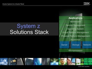 System z   Solutions Stack Middleware Service Management Operating System Virtual Platform Management Physical Platform Management Hypervisor Microprocessor Server Storage Network Applications 