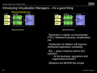 Introducing Virtualization Managers – it’s a good thing Networked Web Serving Benchmark Winner 1 st  Tier 2 nd  Tier 3 rd  Tier Client Client Client App Server App Server z/OS Database Server 1 st  Tier 2 nd  Tier 3 rd  Tier Client Client Client App  App  erver  Server z/OS Database Server App  App  erver  Server Benchmark Winner Reduction in capital, environmentals, FTE’s, Software licensing, simplification, risk Introduction of vMotion will improve distributed application availability But…..does it improve end to end solution? At the business, operations and organizational levels? Solutions are NEVER this simple 