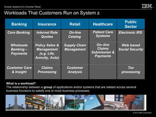 Workloads That Customers Run on System z What is a workload? The relationship between a  group  of applications and/or systems that are related across several business functions to satisfy one or more business processes. Banking Insurance Retail Healthcare Public Sector Core Banking  Internet Rate Quotes On-line Catalog  Patient Care Systems Electronic IRS  Wholesale Banking – Payments Policy Sales & Management (e.g. Life, Annuity, Auto) Supply Chain Management On–line Claims Submission & Payments Web based Social Security Customer Care & Insight Claims Processing Customer Analysis Tax processing 
