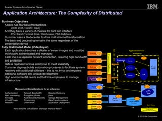 Application Architecture: The Complexity of Distributed Business Objectives A bank has four basic transactions Credit, Debit, Transfer, Inquiry And they have a variety of choices for front end interface ATM, Branch Terminal, Kiosk, Web browser, PDA, Cellphone Customer uses a Bladecenter to drive multi channel transformation The back end processing remains the same regardless of the presentation device Fully Distributed Model (if deployed) Each application becomes a cluster of server images and must be individually authenticated and managed Each line is a separate network connection, requiring high bandwidth and protection Data is replicated across enterprise to meet scalability Customer deploys/builds automation processes to facilitate system recovery with additional software – this is not trivial and requires additional software and unique development High environmental needs and full time employees to manage infrastructure Application Servers WebSphere ® Service Platform Database Connectors SQLJ Service Message Servlet Loan Applic. Bank Teller General Ledger Credit Card Processing Risk Analysis Service Service Connectors/Appliances Current Accounts Batch Programs Bill Payment Database SQLJ Currency Exchange Temp data to Electronic Data Warehouse Batch Process RMI/IIOP EJB WAS Bill Payment EJBs Authentication Server Mgt Mgt Mgt Mgt Mgt Mgt Mgt Mgt Mgt Mgt Mgt Mgt Mgt Management Considerations for an enterprise Authentication Alert processing Firewalls Virtual Private Networks Network Bandwidth Encryption of data Audit Records/Reports Provisioning Users/Work Disaster Recovery plans Storage Management Data Transformations Application Deployment How does the Virtualization Manager improve these? 