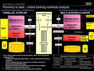 Proximity to data – online banking workload analysis Co-located application and DB server Distributed application and DB servers Database Server Database Database Server Server Application Server Application Application Server Server Database Server Database Server Application Server Application Server Message Queue 2ms per IO 10ms  (simple transaction) 1ms 3ms per SQL stmt Process Request Response 5 SQL stmts: 3 read 2 write Assumed Message  Flow Database Server Database Server Application Server Application Server Message Queue 1Gb Ethernet 2ms per IO 10ms  1ms 3ms per SQL 2ms per IO 10ms  (simple transaction) 2ms 3ms per SQL 2ms per interaction Request Prior chart might be best case scenario. Add “non-functional” requirements: Additional authentication flows – more interconnect and i/o required Audit complexity may increase to correlate access to personally identifiable data Business Resilience solutions may be more complex; Additional environmental costs Storage management costs across the workflow SAF SAF Security Server Audit Logs Audit Logs Audit Logs PARALLEL SYSPLEX MULTI SYSTEM CLUSTER 1ms DFSMS Backup 2ms DFSMS Management Considerations for an enterprise Authentication Alert processing Firewalls Virtual Private Networks Network Bandwidth Encryption of data Audit Records/Reports Provisioning Users/Work Disaster Recovery plans Storage Management Data Transformations Application Deployment How does the Virtualization Manager improve these? 