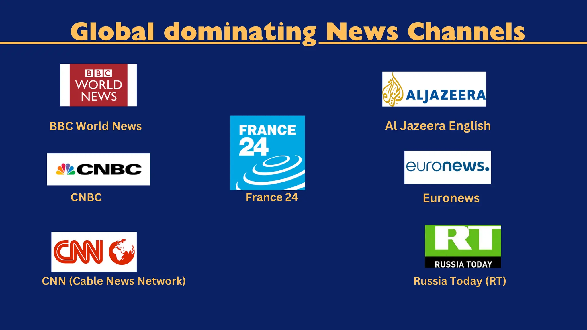 Global media as a tool of Global Dominance | PDF