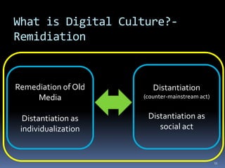 What is Digital Culture?
