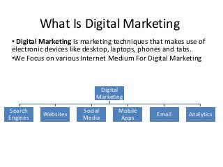 What Is Digital Marketing
• Digital Marketing is marketing techniques that makes use of
electronic devices like desktop, laptops, phones and tabs.
•We Focus on various Internet Medium For Digital Marketing
Digital
Marketing
Search
Engines
Websites
Social
Media
Mobile
Apps
Email Analytics
 