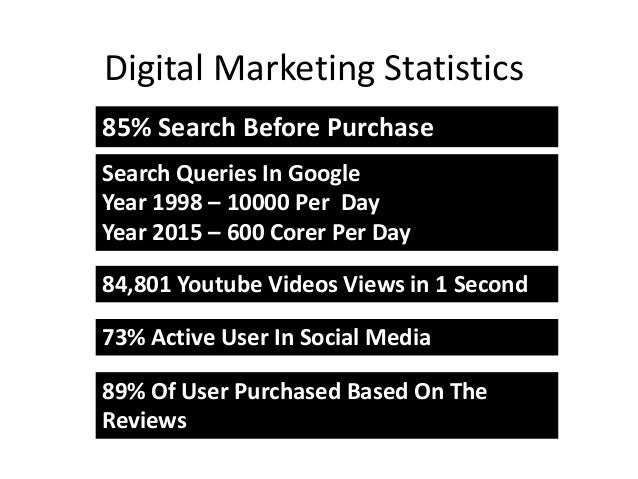 What Is Digital Marketing By Mahesh Gangurde