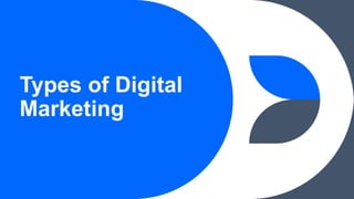 Types of Digital
Marketing
 