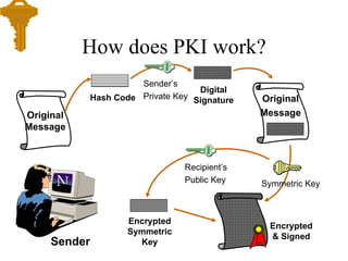 What is digital signature or DSC | PPT