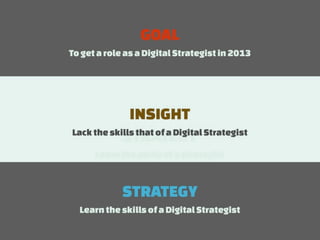 What is Digital Strategy?