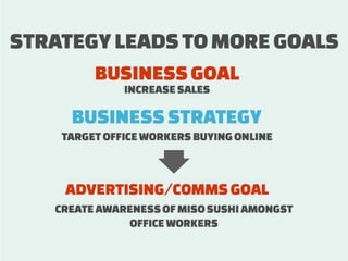 What is Digital Strategy? Slide 23
