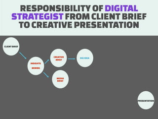 What is Digital Strategy? Slide 42