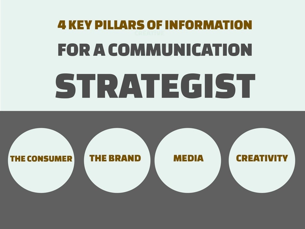 What is Digital Strategy?