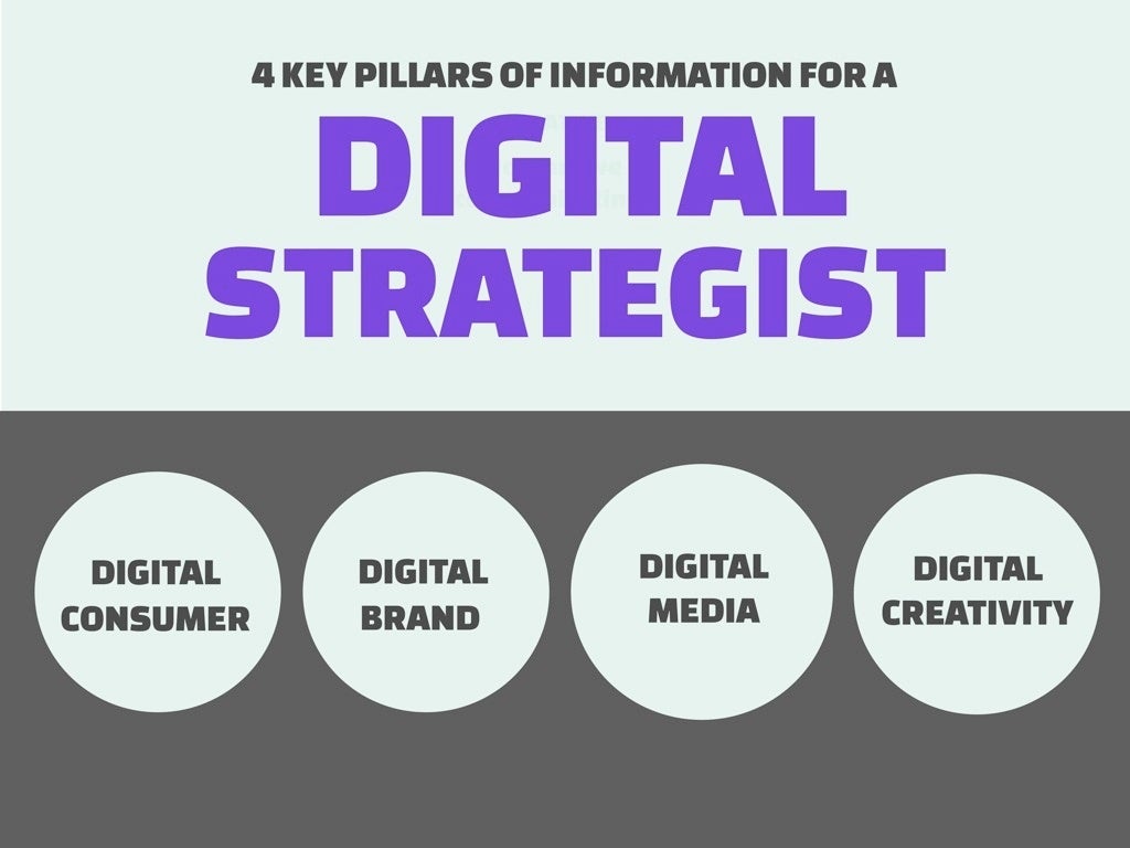 What is Digital Strategy?