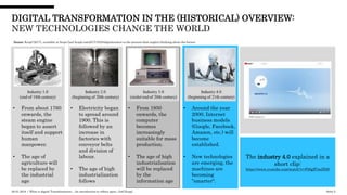 Seite 220.01.2018 | What is digital Transformation – An introduction to reflect upon| Joël Krapf
DIGITAL TRANSFORMATION IN...