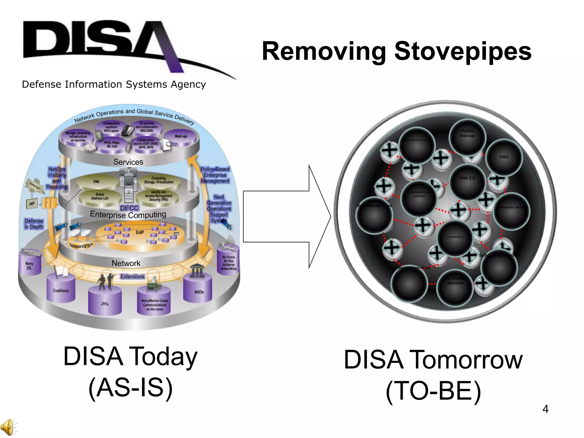 Defense Information Systems Agency
DISA Today
(AS-IS)
DISA Tomorrow
(TO-BE)
Defense
in Depth
NetOps
Visibility
and
Reporting
Policy-Based
Enterprise
Management
Next
Generation
Operations
Support
System
Extensions
DECC
Removing Stovepipes
Software as a service
Command and
Control
Infrastructure as a Service
Business services
Collaboration
On demand services
Web 2.0
DMZ
Public
Internet
Information services
Net Enabled
Services
4
 