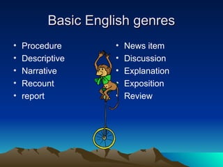 Basic English genres
Basic English genres
• Procedure
• Descriptive
• Narrative
• Recount
• report
• News item
• Discussion
• Explanation
• Exposition
• Review
 