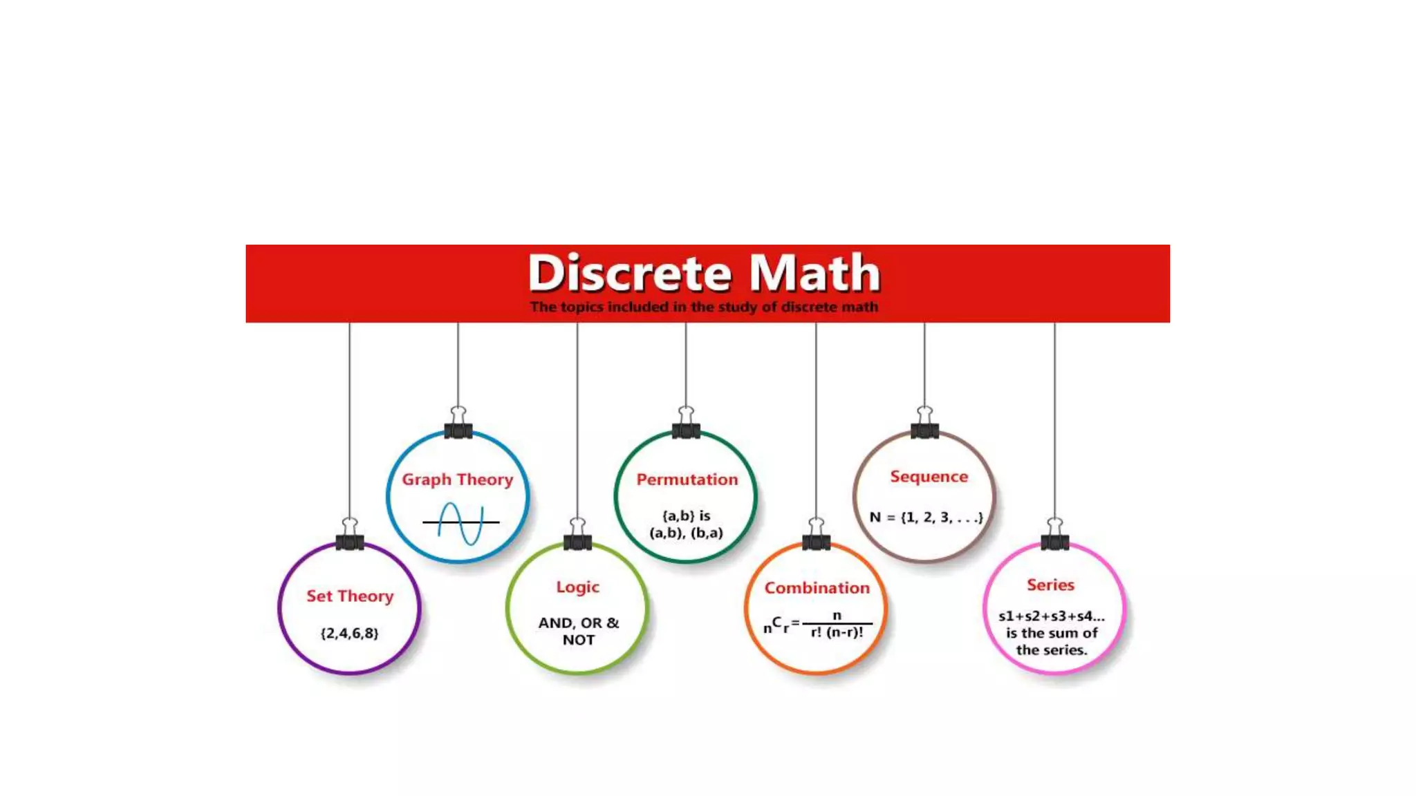 What is discrete mathematics | PPT