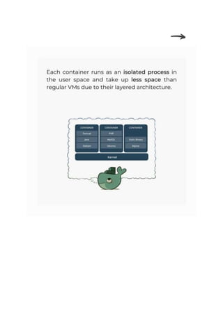 What is docker | DOCX