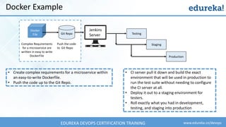 www.edureka.co/devopsEDUREKA DEVOPS CERTIFICATION TRAINING
Docker
File Git Repo
Push the code
to Git Repo
Complex Requirements
for a microservice are
written in easy to write
DockerFile
Jenkins
Server
Production
Staging
Testing
• Create complex requirements for a microservice within
an easy-to-write Dockerfile.
• Push the code up to the Git Repo.
• CI server pull it down and build the exact
environment that will be used in production to
run the test suite without needing to configure
the CI server at all.
• Deploy it out to a staging environment for
testers.
• Roll exactly what you had in development,
testing, and staging into production
Docker Example
 